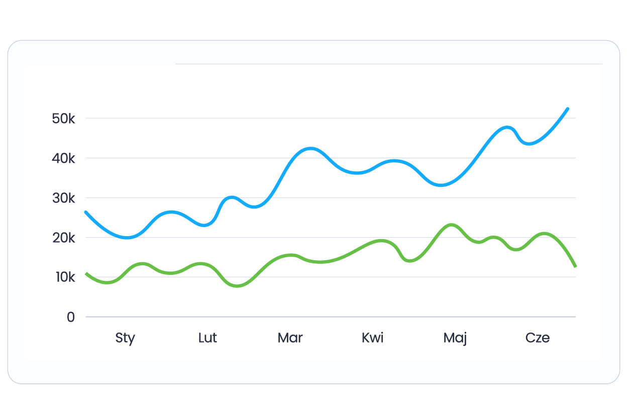 Track how your website is performing on Google