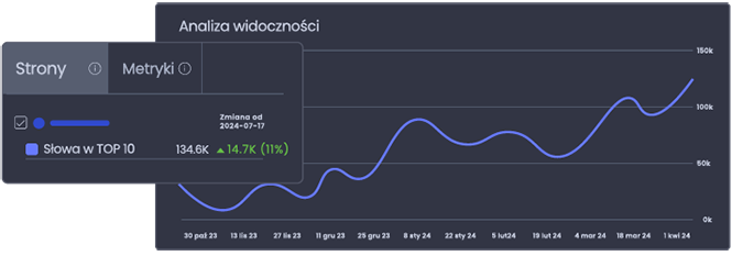 Visibility analysis on Google for any website
