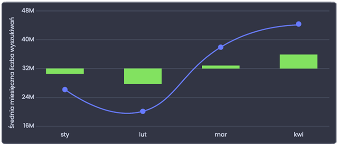 Seasonality