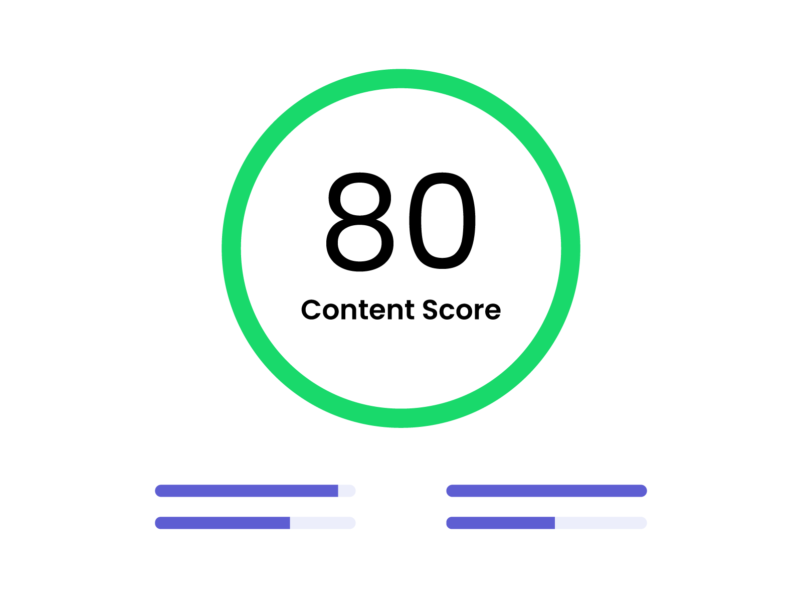 Get 80 points on your content score