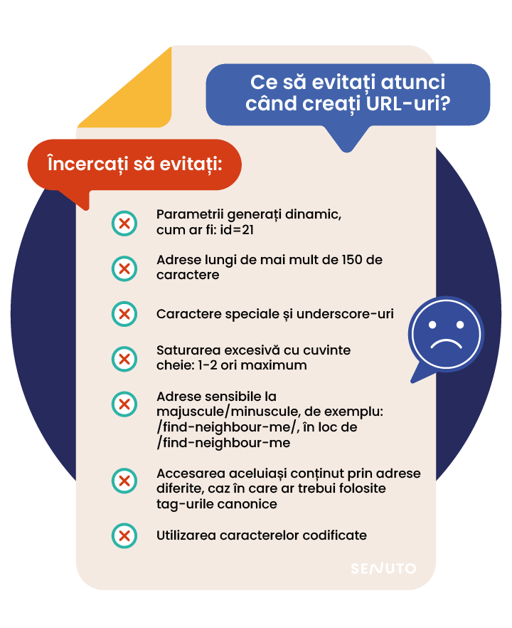 Infografic "Ce trebuie să evitați atunci când creați URL-uri?