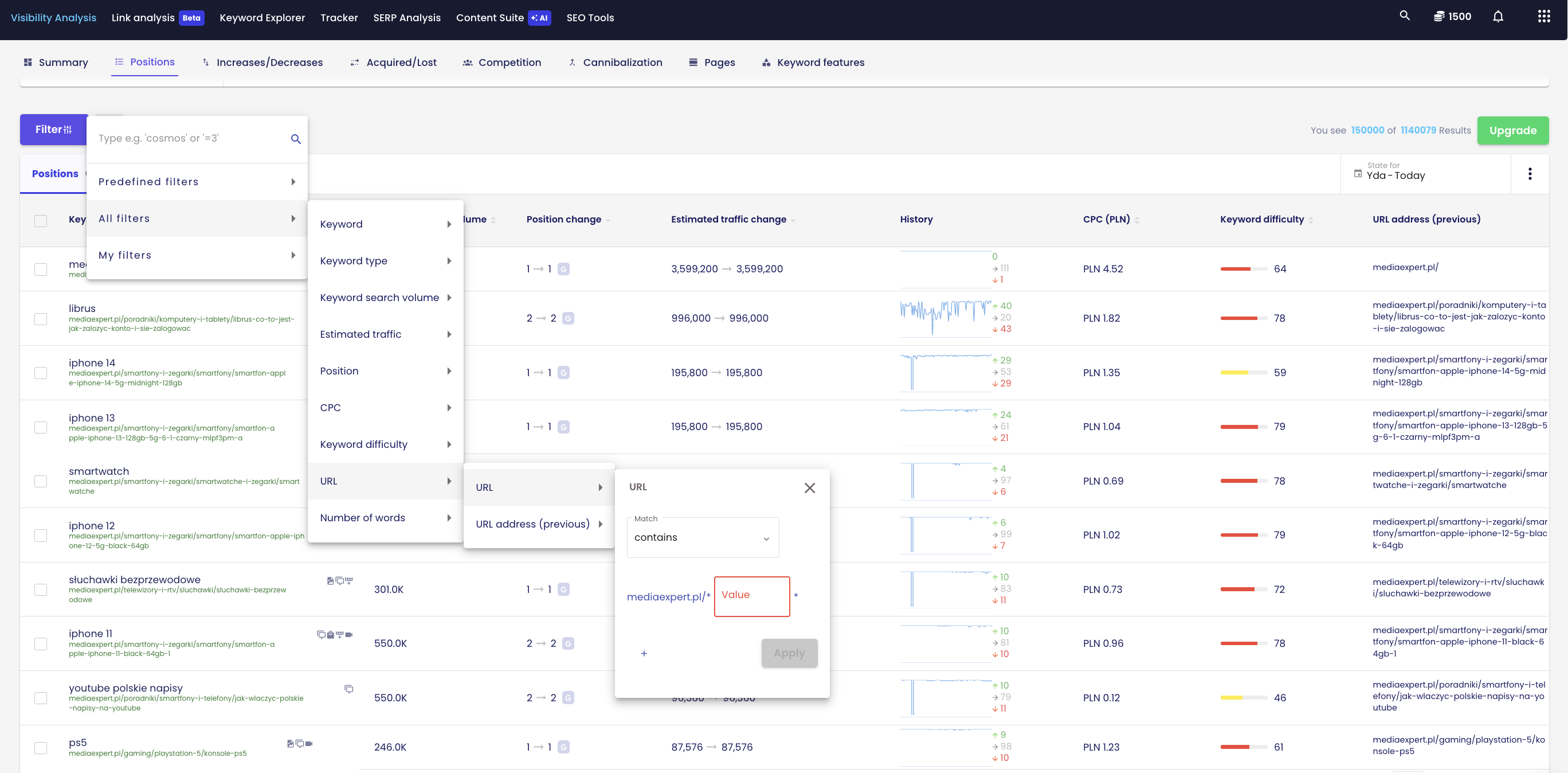 Visibility Analysis | screen from Senuto app2