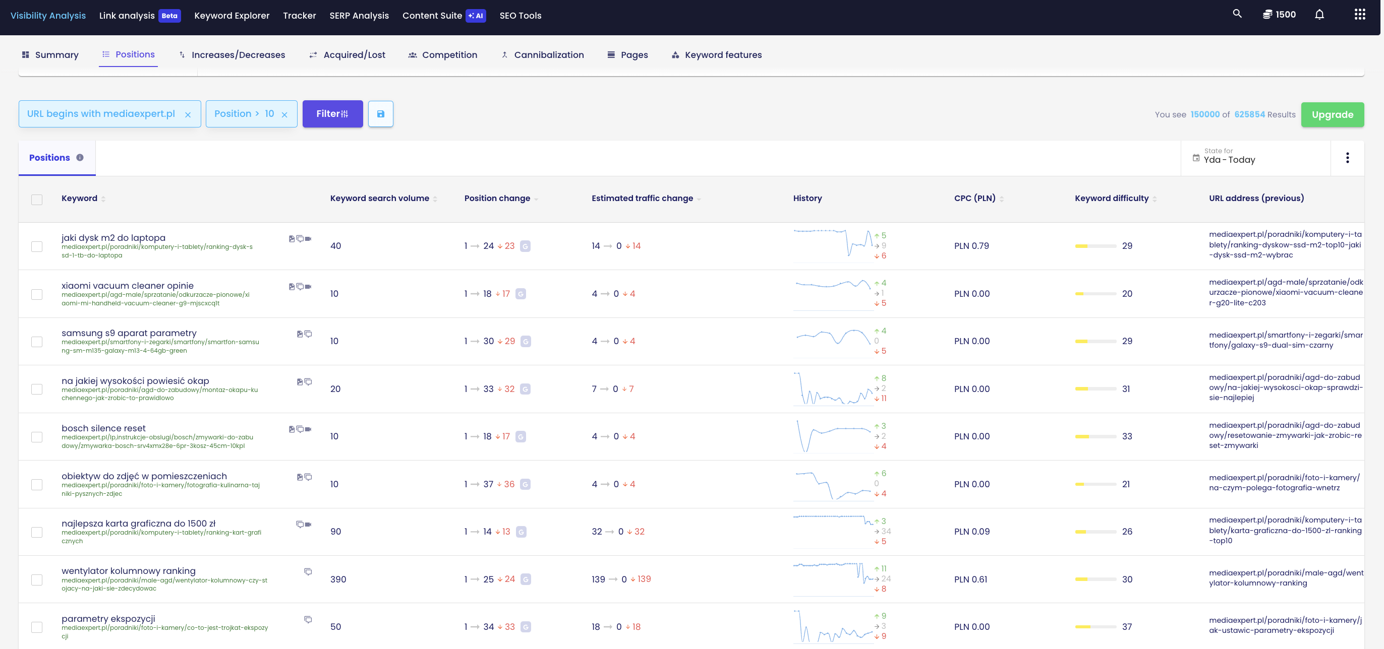 Visibility Analysis | screen from senuto app