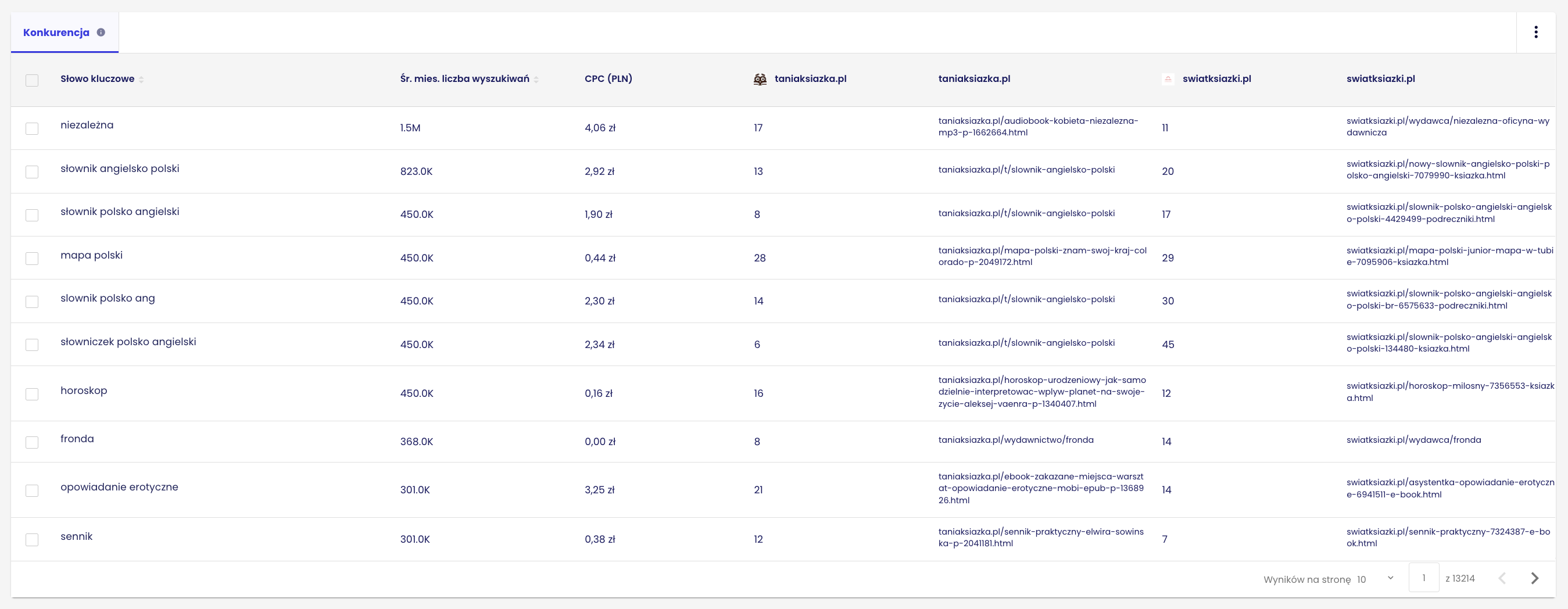 keyword gap w senuto | screen z aplikacji