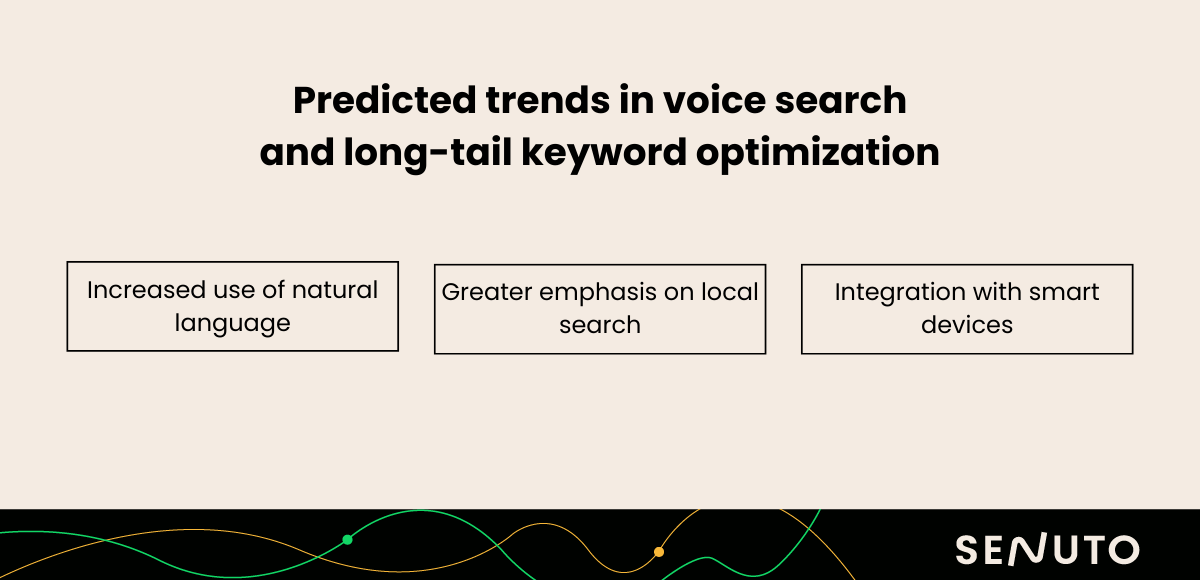 trends in voice search optimization