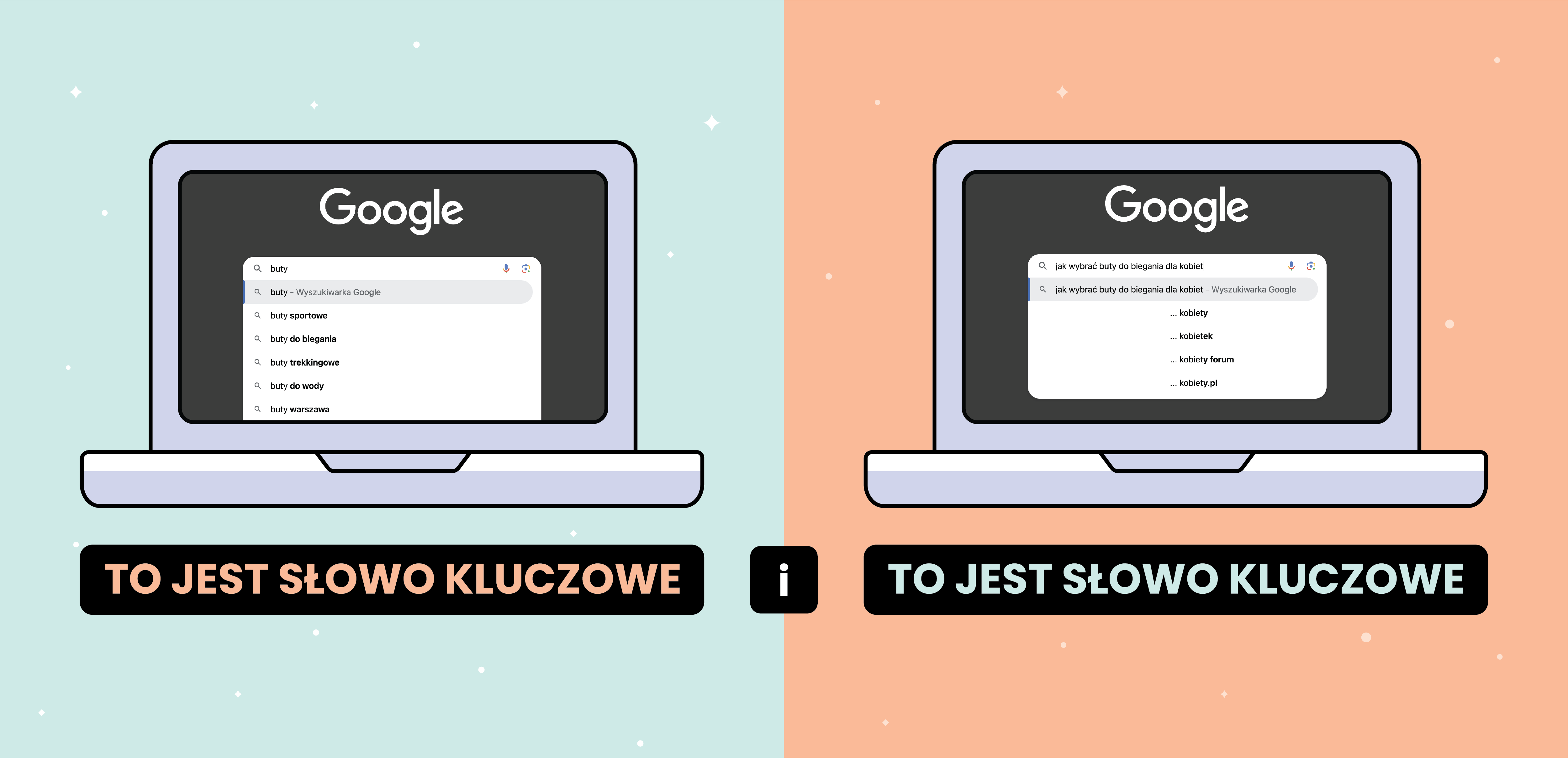 słowa kluczowe w copywritingu_przykłady słów kluczowych