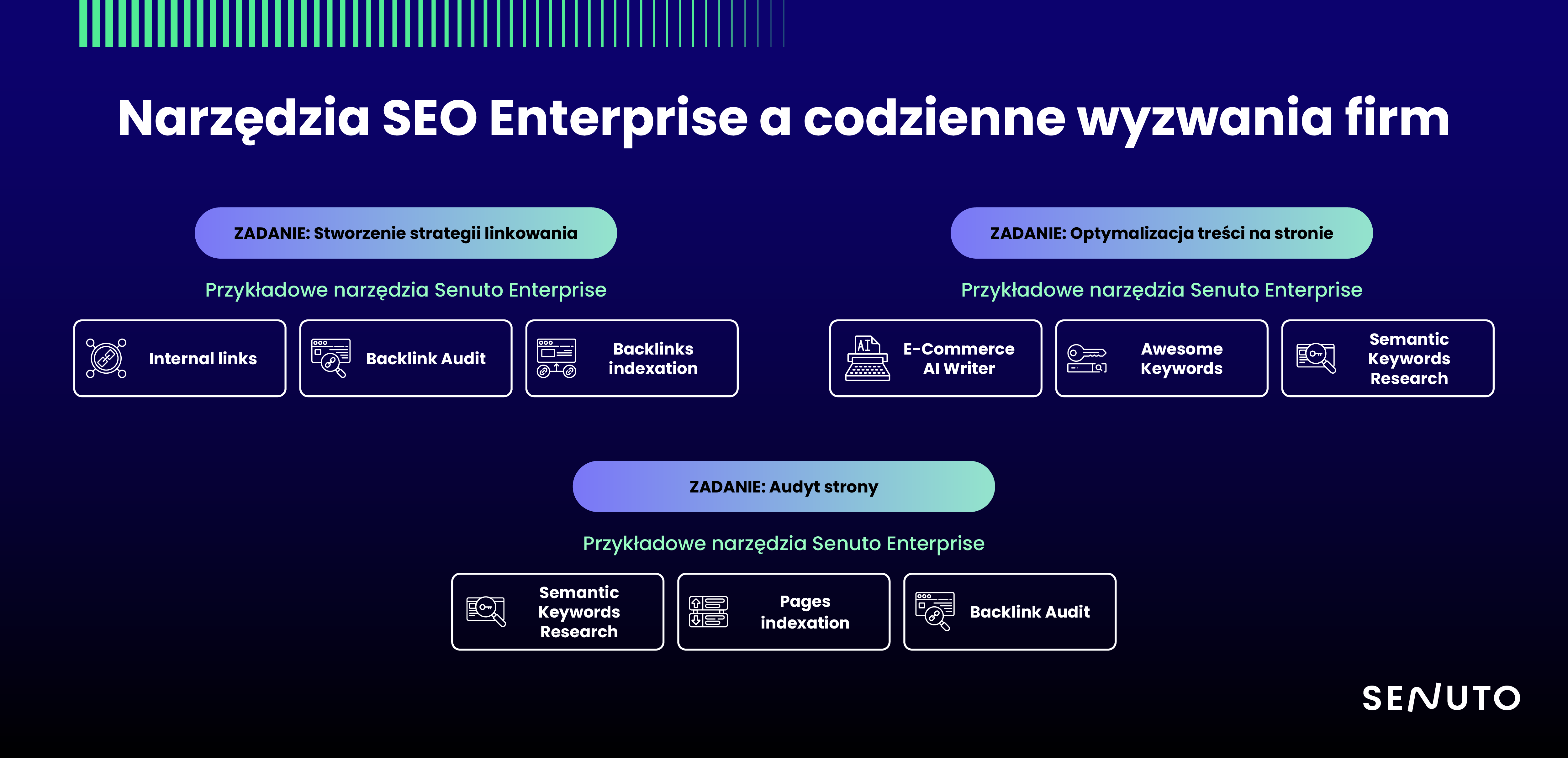 SEO Enterprise - wyzwania i narzędzia