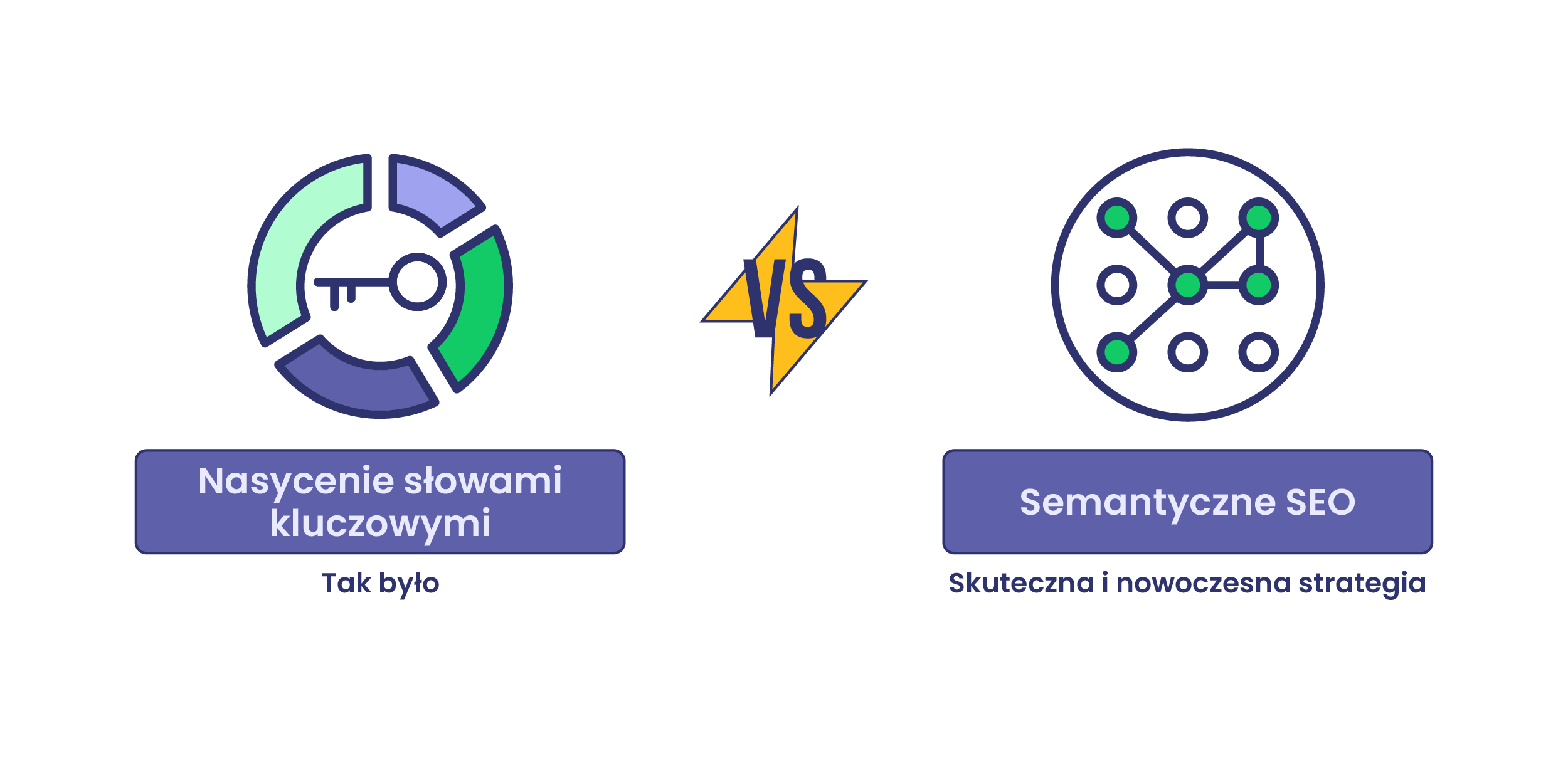 Nasycenie słowami kluczowymi vs semantyczne SEO